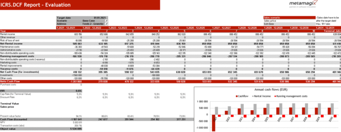 Discounted cash flow (DCF) report on a real estate portfolio